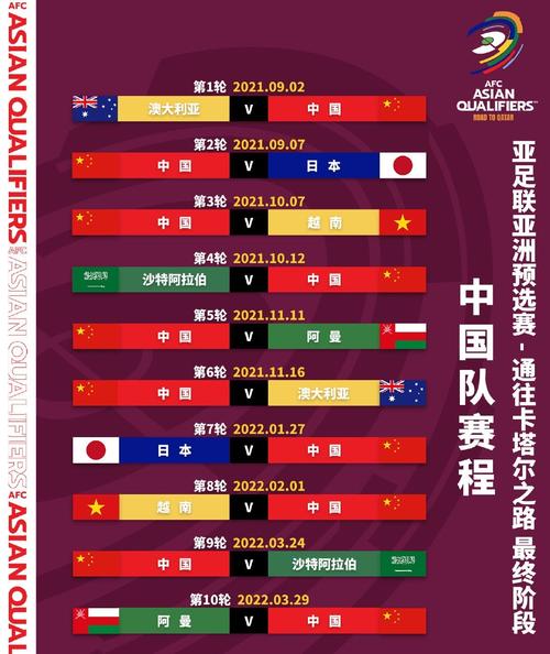 世界杯亚洲预选赛12强赛赛程2022