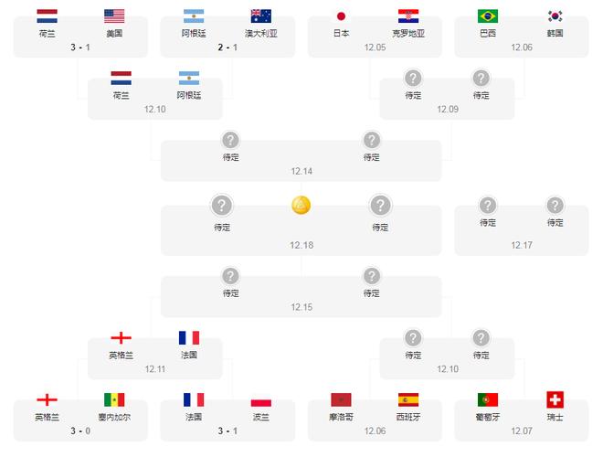 世界杯今日赛程表8强