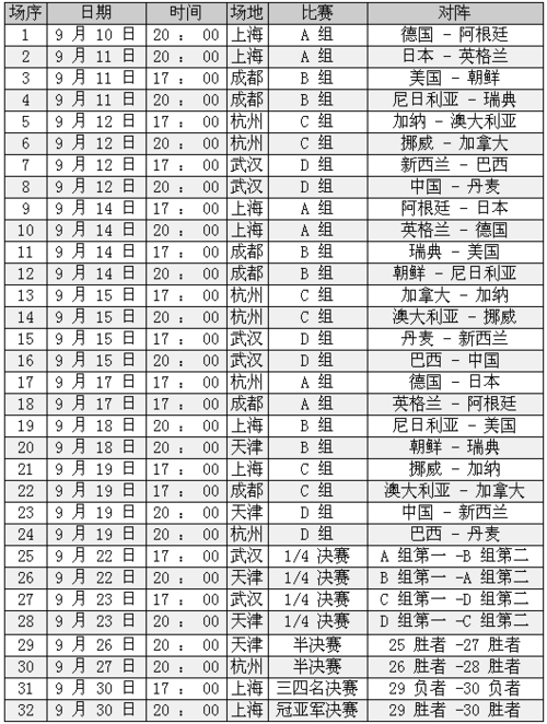 东亚杯中国女足赛程表