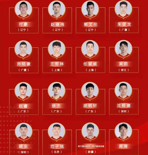 中国男篮12人名单及球衣号码
