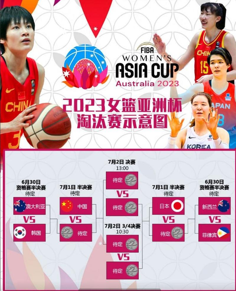 亚洲杯篮球赛2022赛程时间