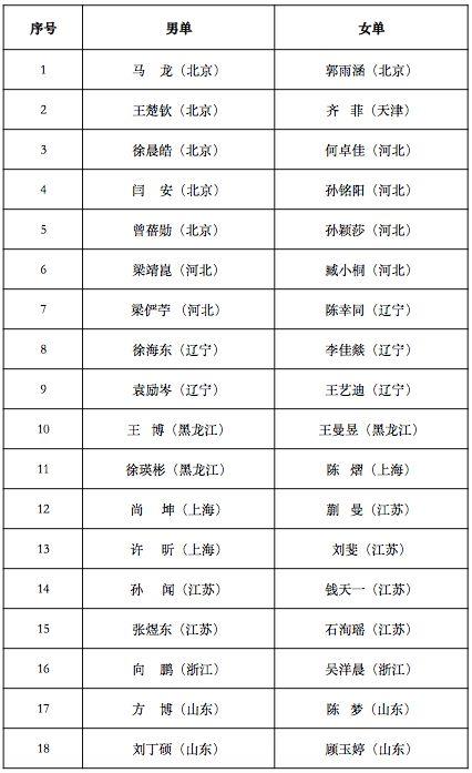 全运会乒乓球女团决赛名单