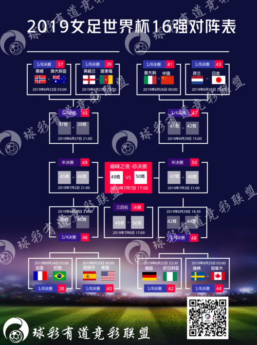 女足世界杯赛程表2019