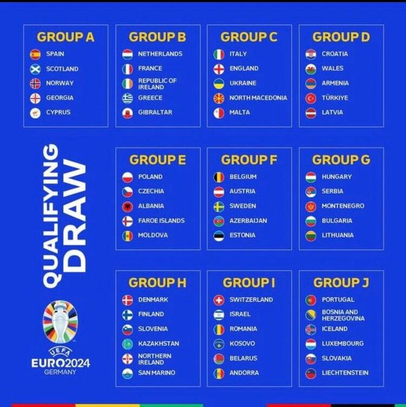欧洲杯小组赛积分榜