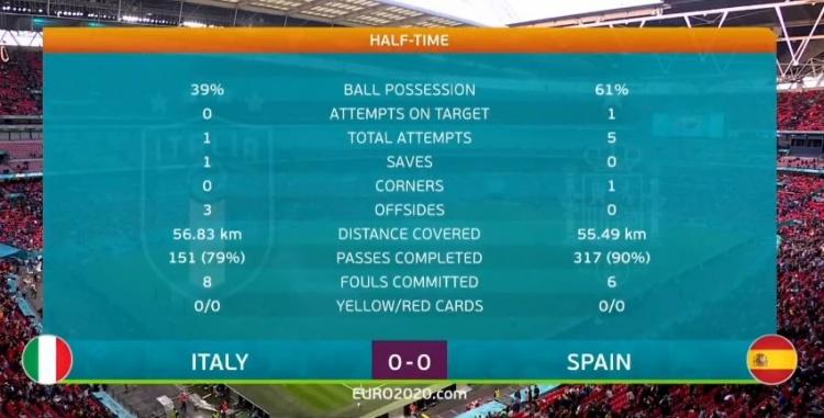 2016欧洲杯德国vs意大利数据