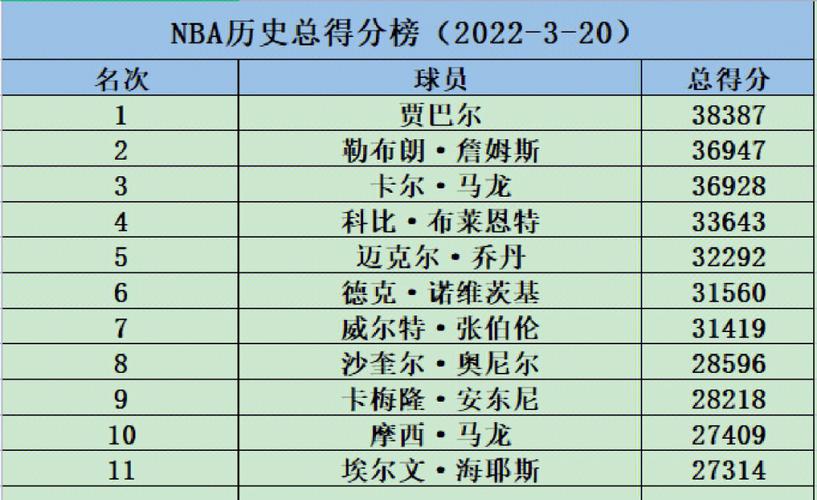 nba战绩排名2017