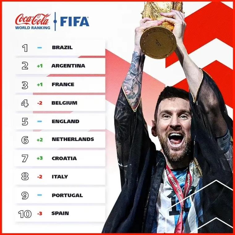 FIFA世界排名最新的相关图片